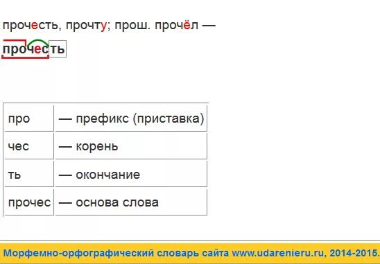 Окончание слова купишь. Приставка корень суффикс нулевое окончание. Слова с корнем и нулевым окончанием. Слова с приставкой корнем и нулевым окончанием. Слова с приставкой корнем суффиксом и нулевым окончанием.