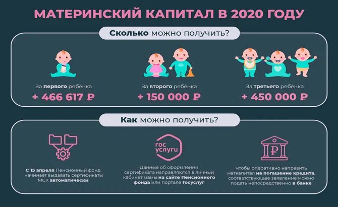 Материнский капитал в москве 2024. Материнский капитал. Сумма материнского капитала. За второго ребенка в 2022 материнский капитал. Сумма материнского капитала в 2021 году.