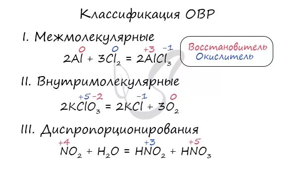 Окислительно восстановительной реакцией разложения является. Окислительно-восстановительные реакции kclo3 = kcl+kclo4. kclo3 окислительно восстановительная реакция. kclo3=kcl+o2 окислительно восстановительная реакция. cl2+koh окислительно восстановительная реакция.