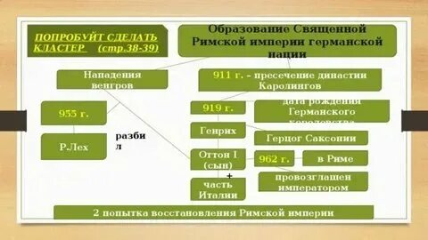 Охарактеризуйте политическое устройство священной римской империи