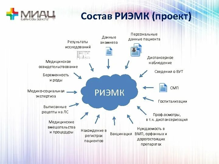 РЭМД ЕГИСЗ. ЕГИСЗ схема. Медицинский информационный аналитический центр. Схема регионального сегмента ЕГИСЗ. Сэмд в медицине что это