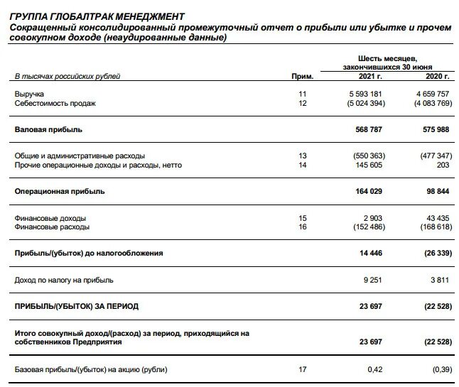 ГТМ расшифровка. Гтм акции прогноз