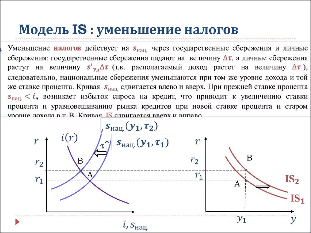 Изменение налогов влияет на. Модель is LM снижение налогов. Уменьшение налогов приведет к. Снижение налогов график. Снижение налоговой ставки приводит к увеличению.