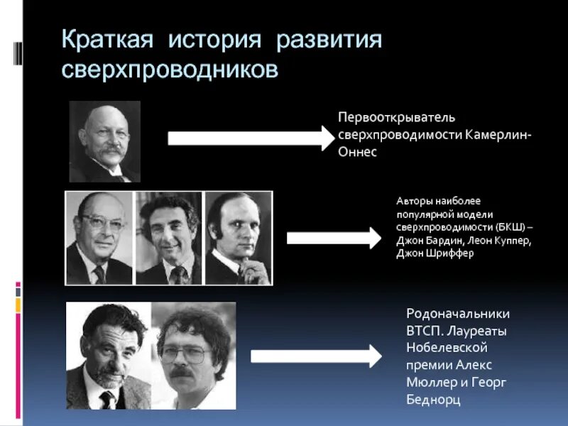 История развития моделей. Презентация на тему сверхпроводники. Открытие сверхпроводимости. Сверхпроводимость : история развития,. Сверхпроводники история открытия.