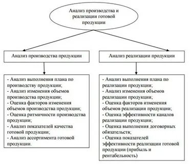 Системы анализа производства