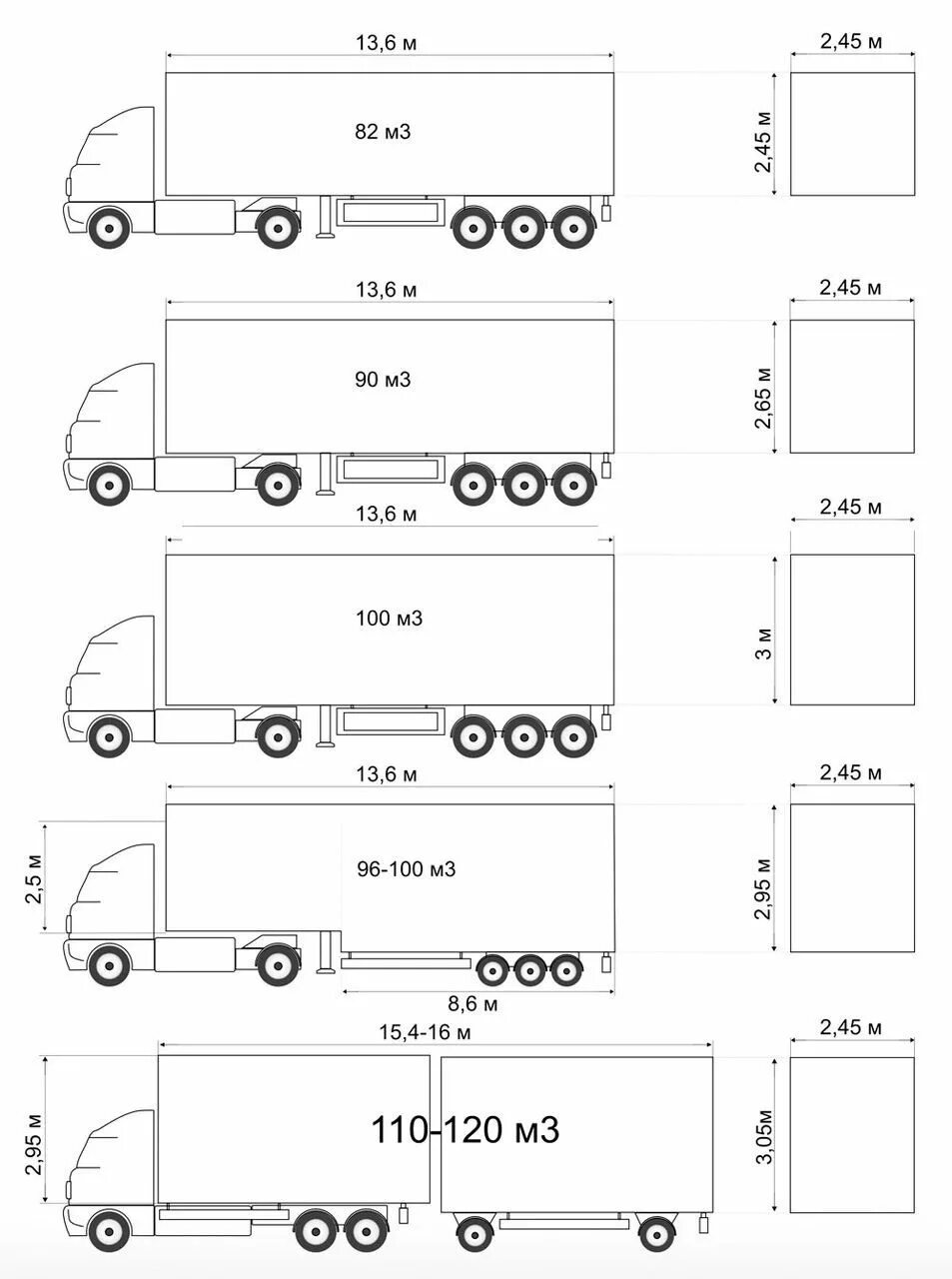 Габариты тентованной фуры 20 тонн. Габариты мега фуры 20 тонн тент. Стандартные габариты фуры тент. Габариты прицепа фуры 20 тонн. Кубатура машин