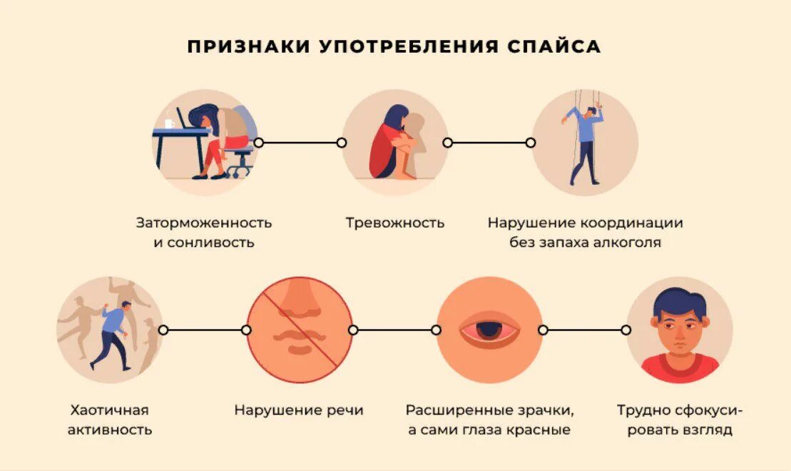 Лечение зависимости от спайса