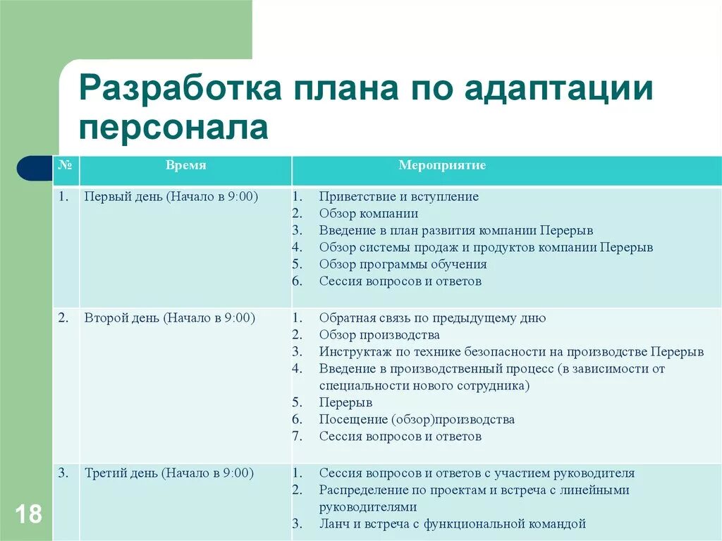 Примеры адаптации в организации