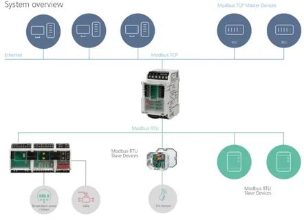 Modbus устройство