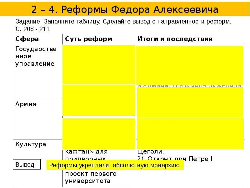 Административные реформы федора алексеевича 7 класс. Реформы федора алексеевича таблица 7 класс история. Реформы федора алексеевича таблица 7 класс история. Реформы федора алексеевича таблица 7 класс история. Реформы федора алексеевича таблица 7 класс история.
