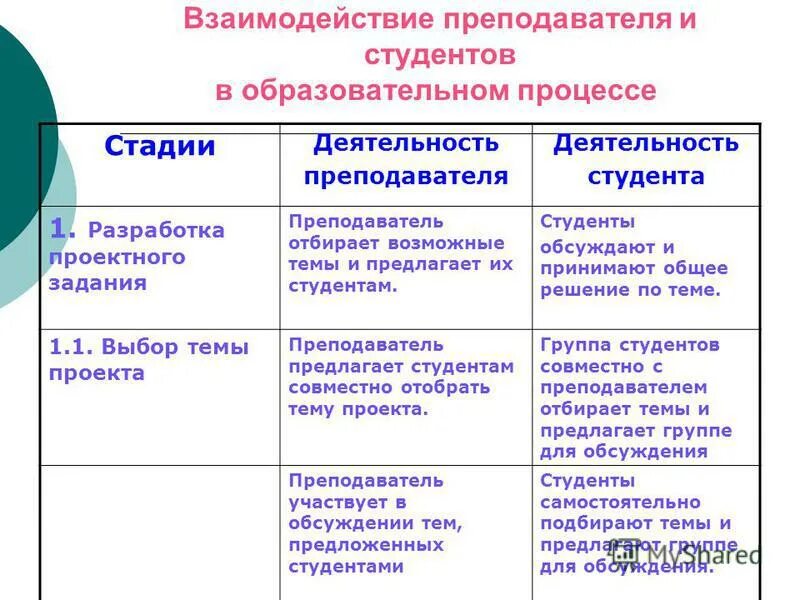 Анализ работы учителя информатики