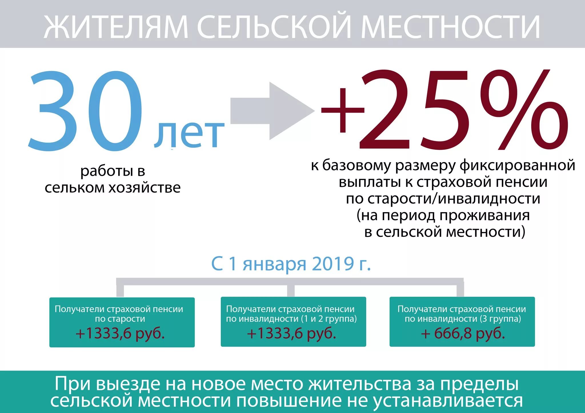 Надбавка к пенсии за «сельский стаж». Доплата за сельский стаж. Доплата к пенсии за сельский стаж. Надбавка пенсионерам за сельский стаж. Какая пенсия положена за советский стаж