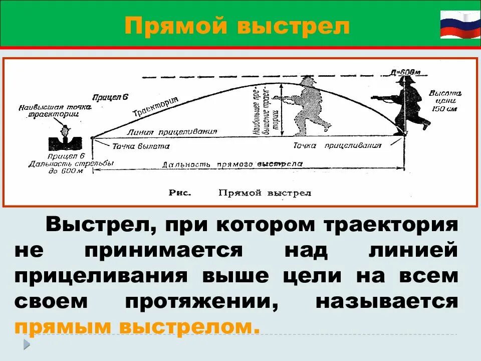 Дальность прямого выстрела м по грудной. Прямой выстрел. Прямой прямой выстрел. Дальность прямого выстрела. Дальность прямого выстрела это выстрел.