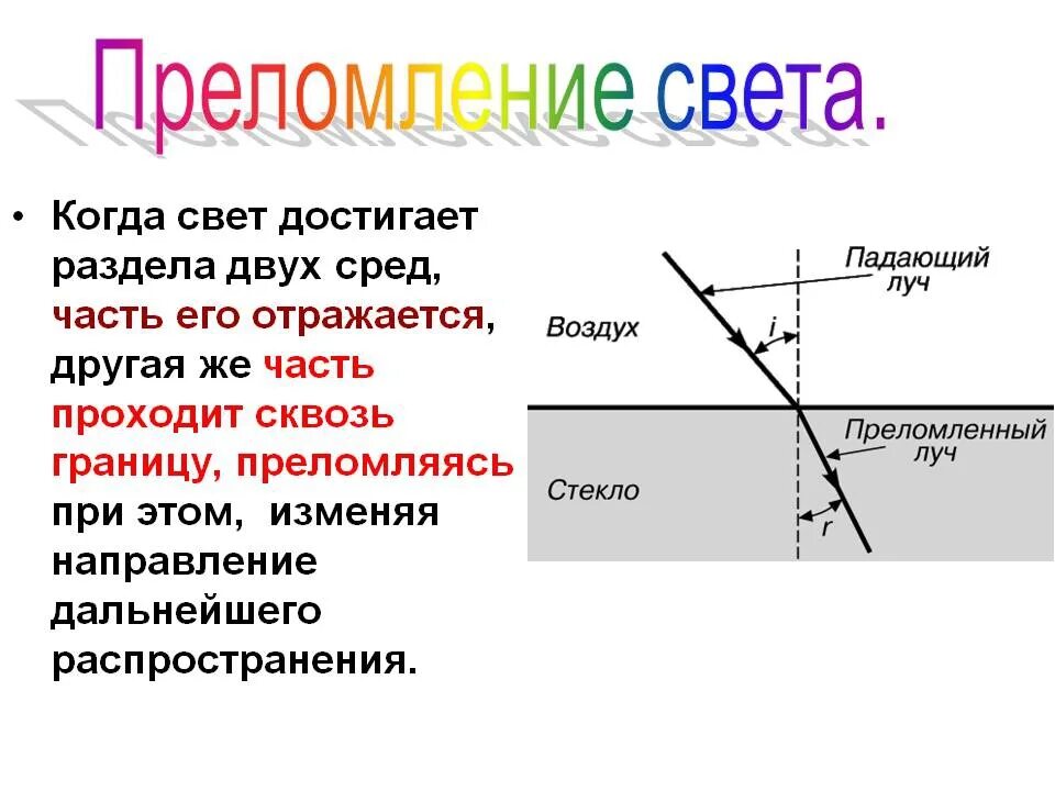 Луч света проходящий через две среды. Преломление луча в разных средах. Преломление лучей света. Преломленный Луч света. Презентация по теме преломление света.