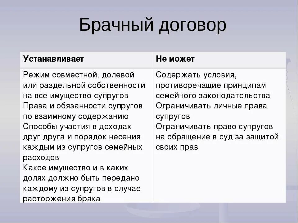 Брачный договор что можно
