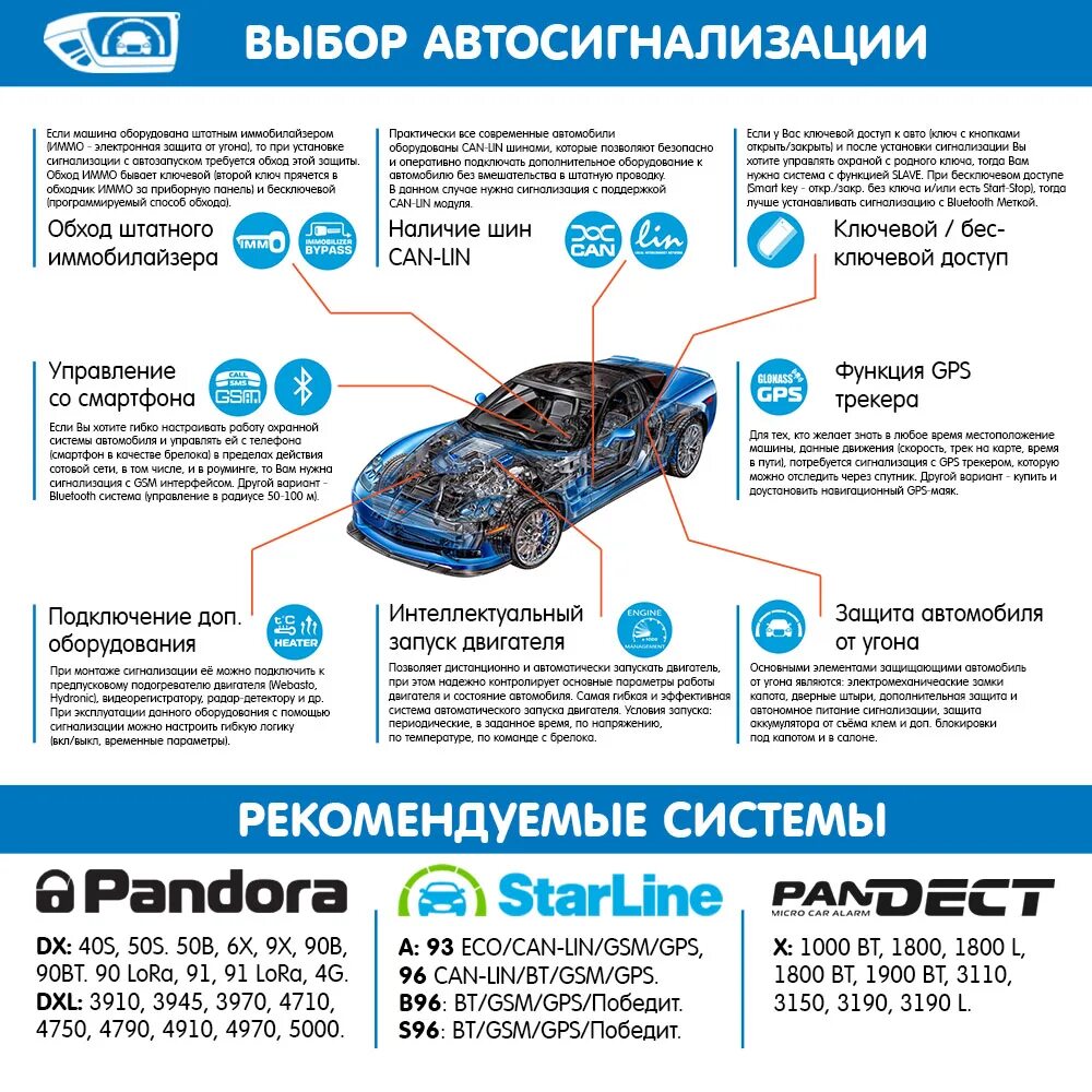 Подбор сигнализации starline по автомобилю. Как выбрать автосигнализацию. как подбирают сигнализацию. сигнализации с автозапуском какую выбрать. срок службы автосигнализации.