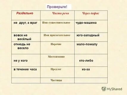 Где час речи
