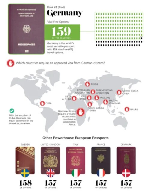 Топ 10 сильных паспортов. Рейтинг паспортов.