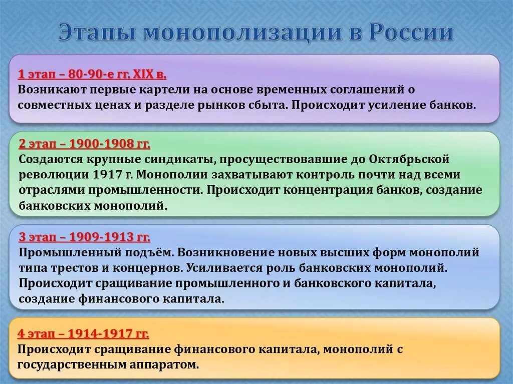 Процесс монополизации в России. Основные этапы монополизации экономики. Процесс монополизации в США. Особенности монополизации в России. Государственный банковский капитал