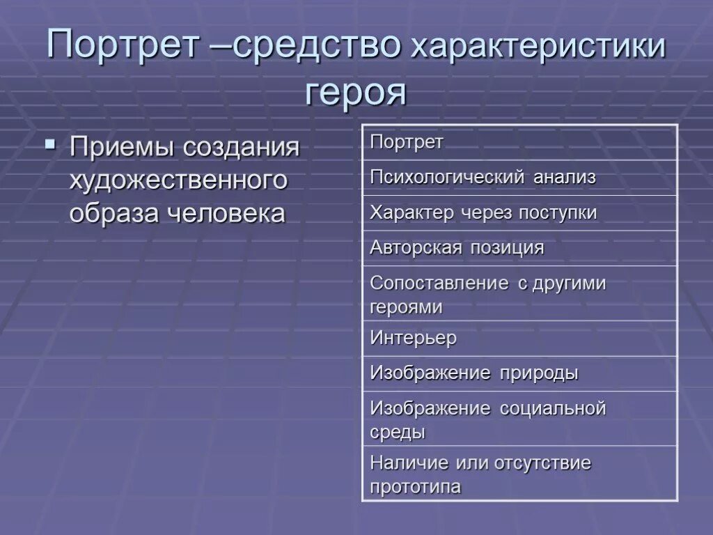 Средства характеристики героев. Средство характеристики персонажа. Средства художественной характеристики персонажа. Средства характеристики литературного героя.