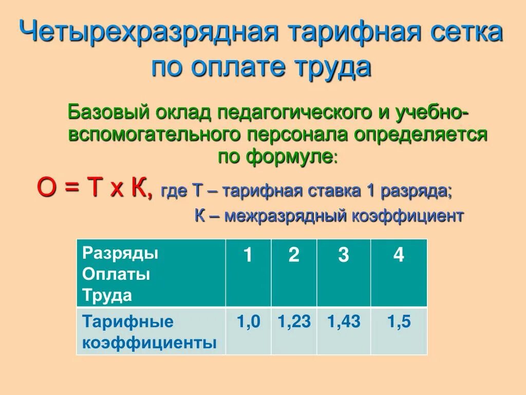 Тарифная сетка окладов медработников. Тарифная ставка оплаты труда. Тарифная стафкаоплаты труда. Тарифная сетка оплаты труда оклады. Тарифная сетка заработной платы ставка.