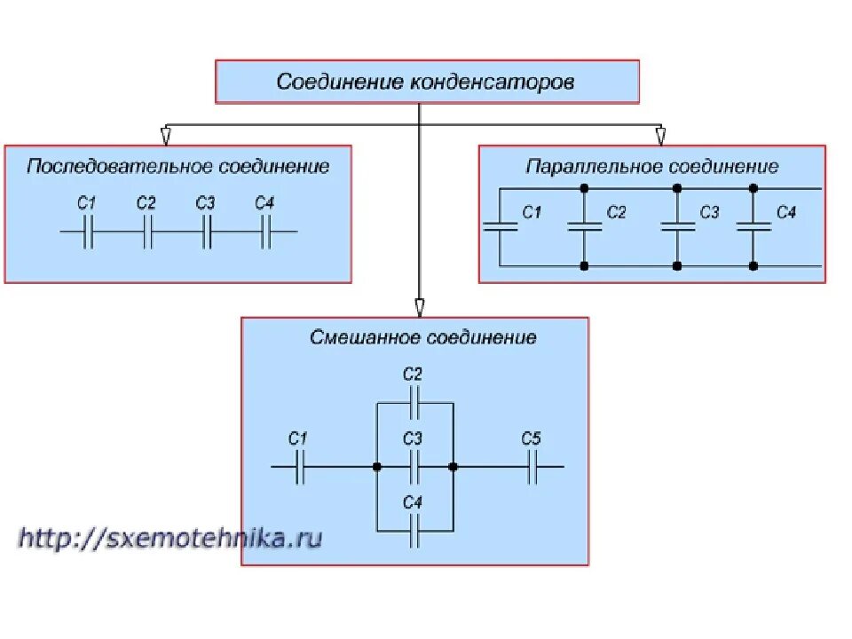 Последовательное соединение конденсаторов схема. Параллельное и последовательное соединение конденсаторов схема. Схемы последовательного соединения трех конденсаторов. Параллельно последовательное соединение конденсаторов. Параллельное соединение конденсаторов схема.