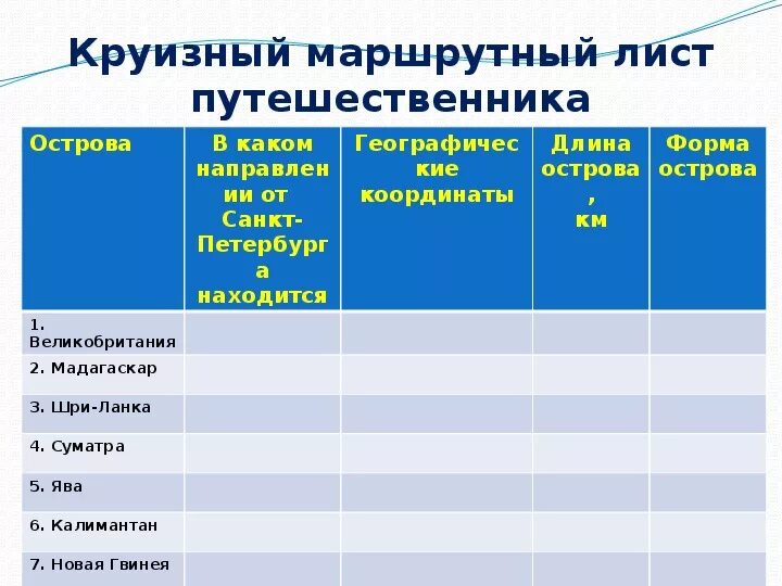 Сравните выбранные страны по особенностям. Круизный маршрутный лист путешественника. Круизный маршрутный лист путешественника таблица. Круизный маршрутный лист путешественника география 6 класс. Лист путешественника география.