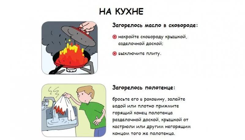 Масло вода горит. Причины пожаров на кухне. Правила пожарной безопасности. Действия при бытовом пожаре. Действия при пожаре на кухне.