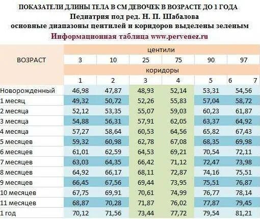 Сколько температура малыша