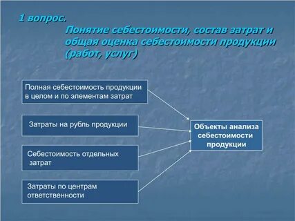 Виды продукции и работ