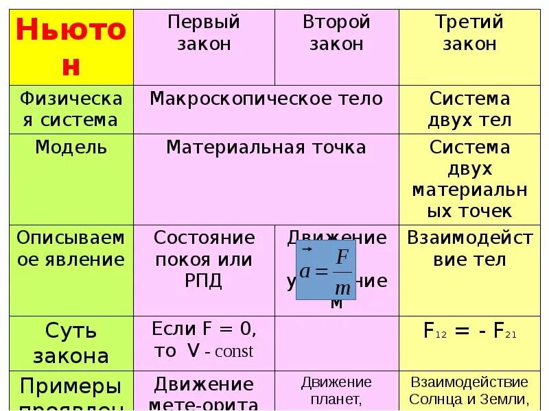 10 законов границ