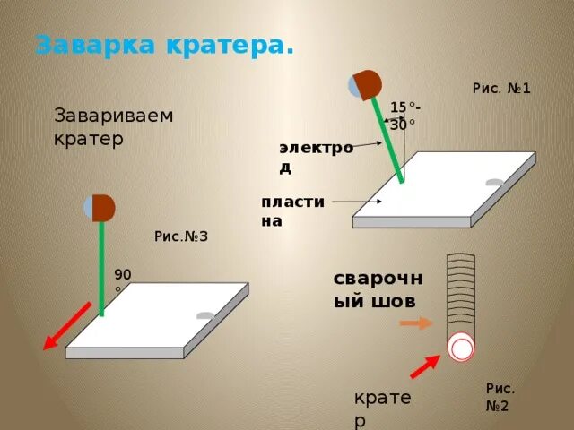 Заварки кратера. Кратер сварного шва. Ниточный шов в сварке. Окончание сварки заварка кратера. Способы заварки кратера.