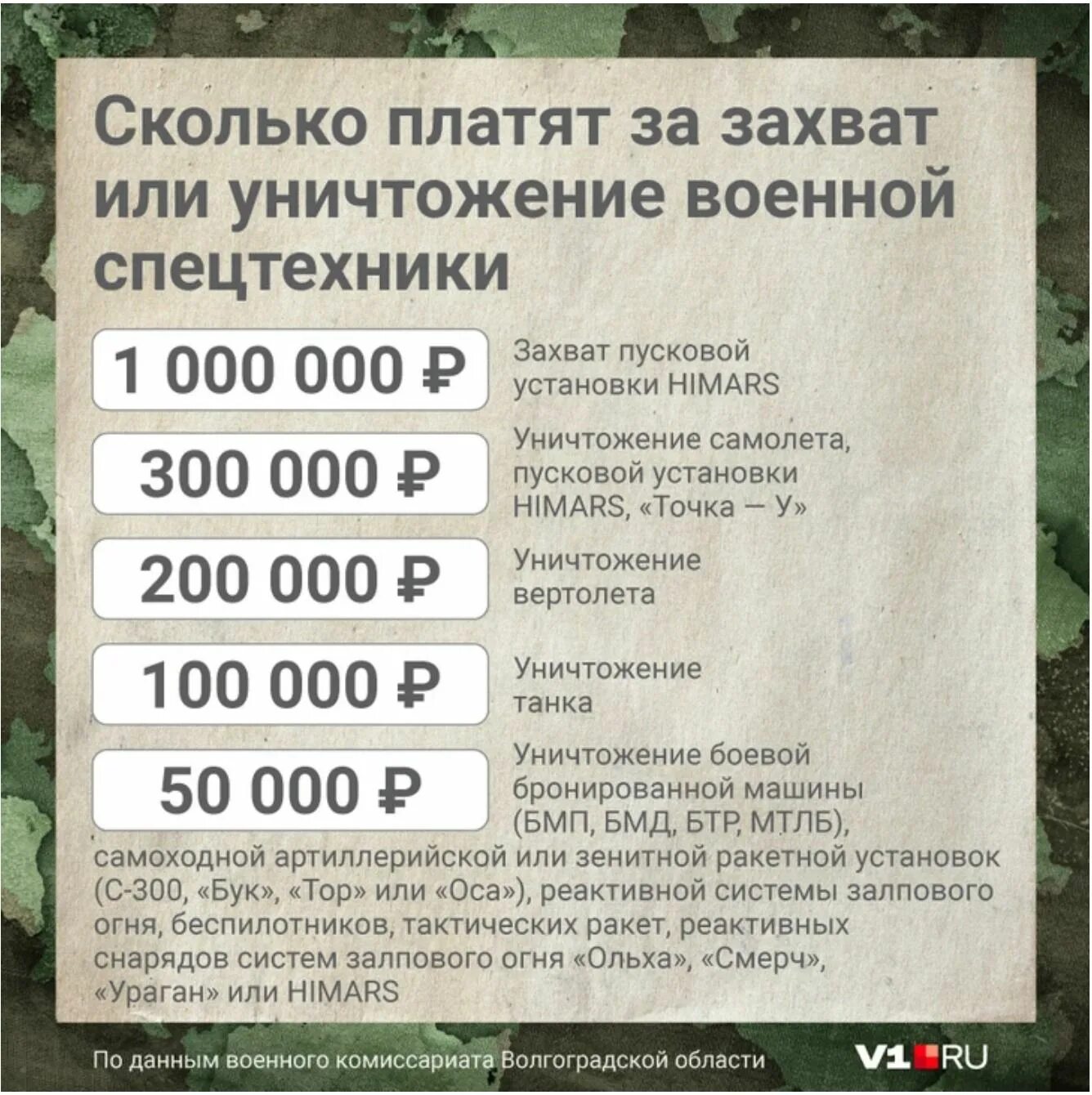 Добровольцы сколько денег дают. Выплаты военным участникам спецоперации на Украине. Боевые выплаты военнослужащим. Выплаты военнослужащим в спецоперации. Денежное довольствие рядового контрактника в 2022.