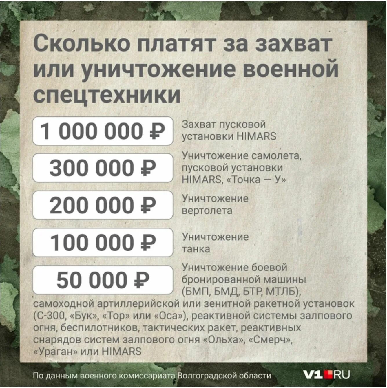 Сколько добровольцы подъемных
