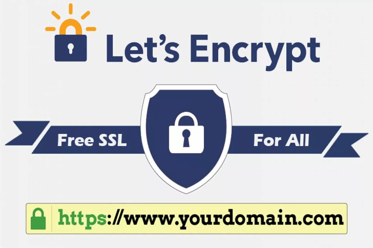 Let's encrypt. SSL. Letsencrypt WORDPRESS.