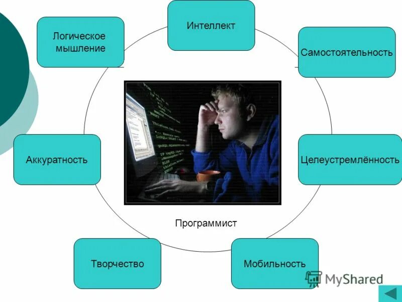 Разум программиста. Цифровая мобильность это в информатике. Что такое мобильность у программистов.