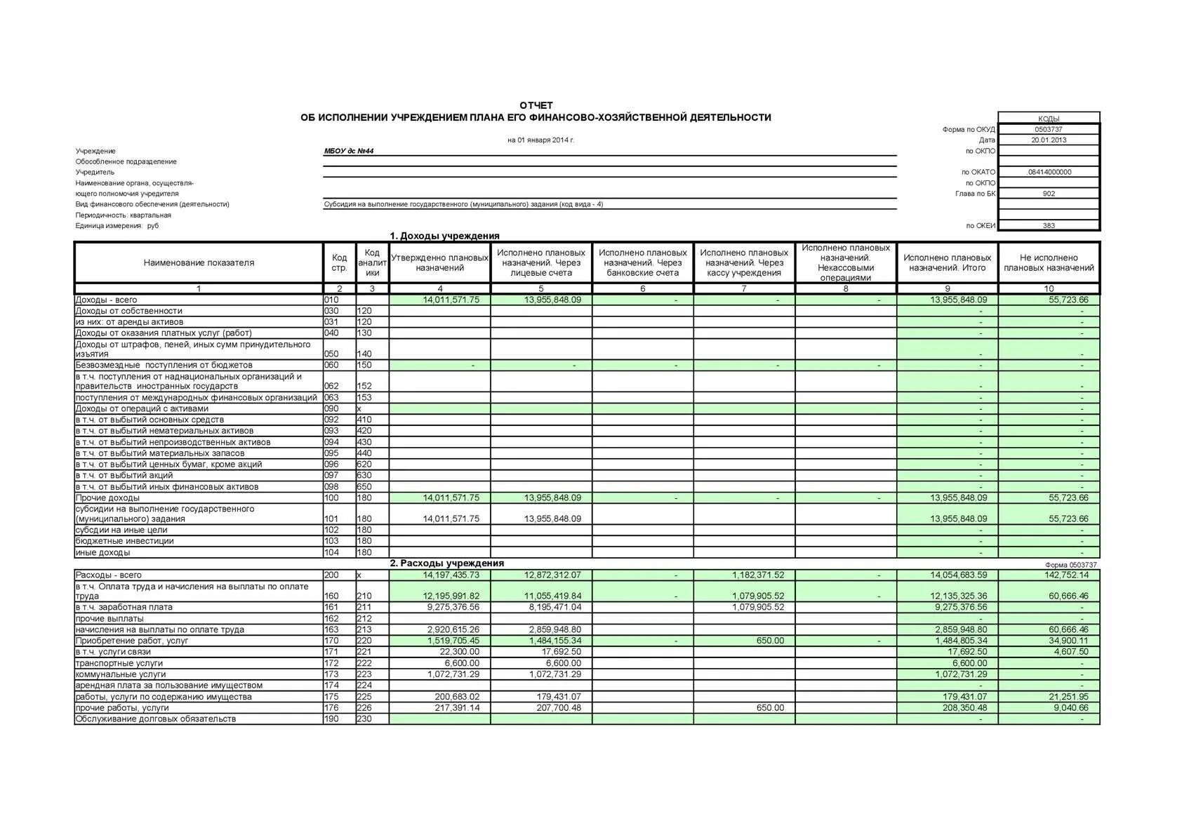 Отчет учредителю ооо. Отчет об исполнении плана финансово-хозяйственной деятельности. Форма ОКУД 0503737. Хозяйственно финансовая деятельность отчетность. Отчет об исполнении плана ФХД.