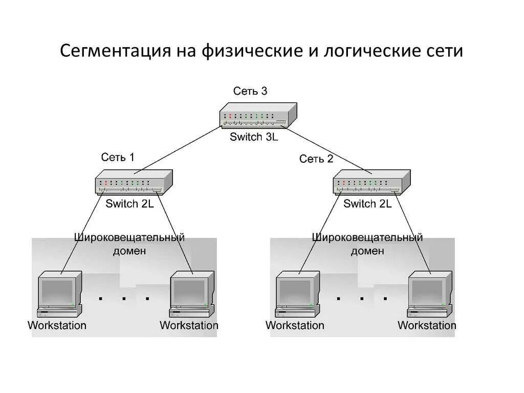 Кабель wan lan. Схема компьютерной сети коммутатор маршрутизатор концентратор. Lan (local area network). Локальная сеть local area network lan. Логическая схема лвс пример.