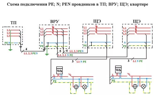 Подключение pen. Схема подключения нескольких кабелей. Заземление Pen проводника схема. Схема подключения Pen проводника. Схема включения заземления.