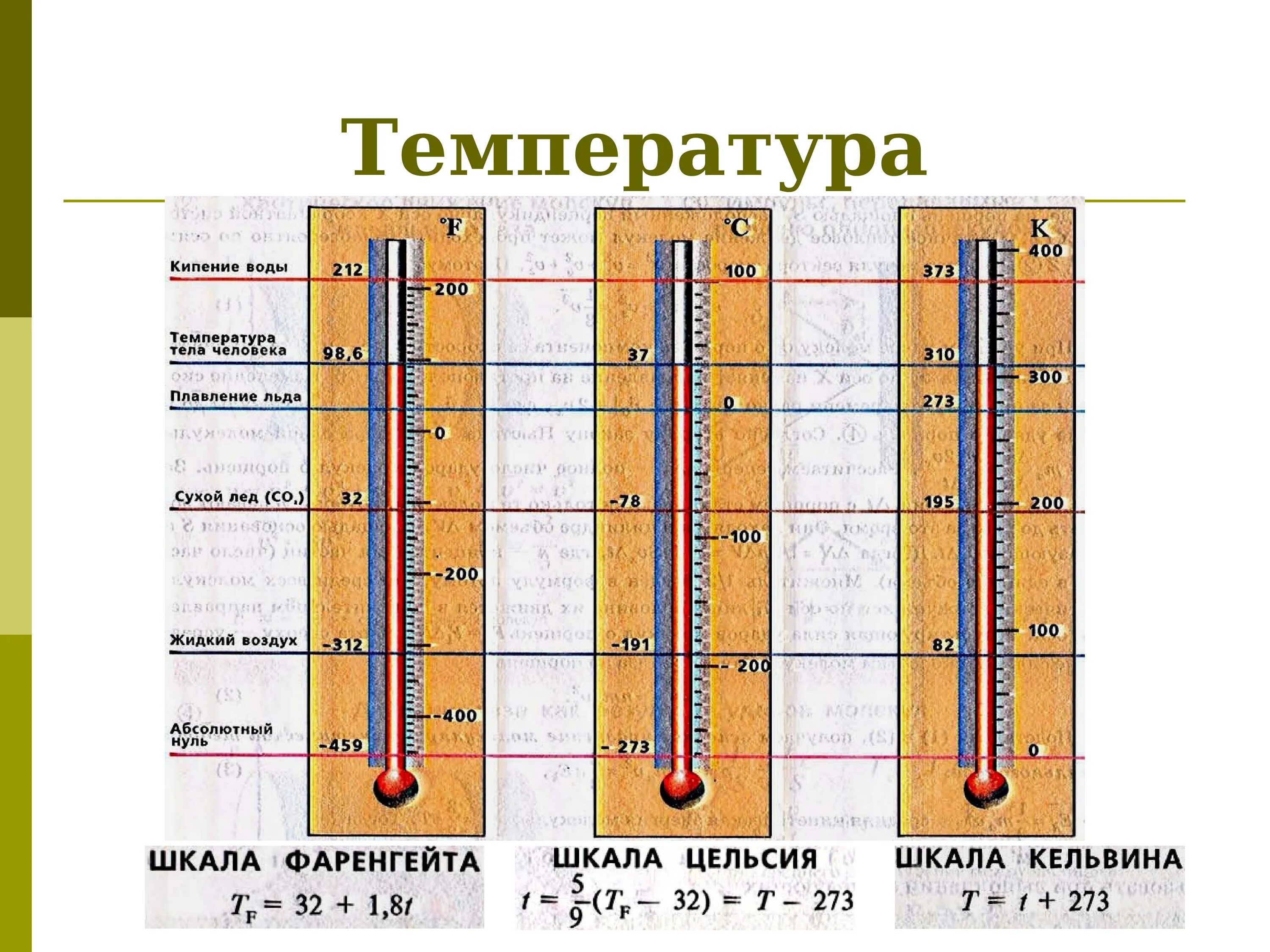 Температура кипящей жидкости. Температурная шкала Кельвина. Шкала Цельсия Фаренгейта Кельвина и Реомюра. Температурная шкала Фаренгейта. Шкалы температур Цельсия Кельвина Фаренгейта.