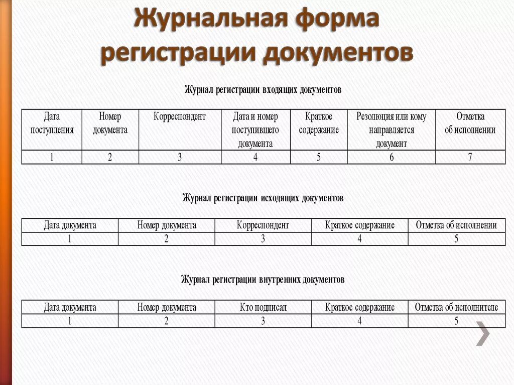 Документы регистрируют в организации. Форма журнала регистрации документов образец. Журнальная форма регистрации документов пример. Форма журнала регистрации входящих документов пример заполнения. Форма журнала входящих и исходящих внутренних документов.