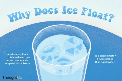 Float on float off