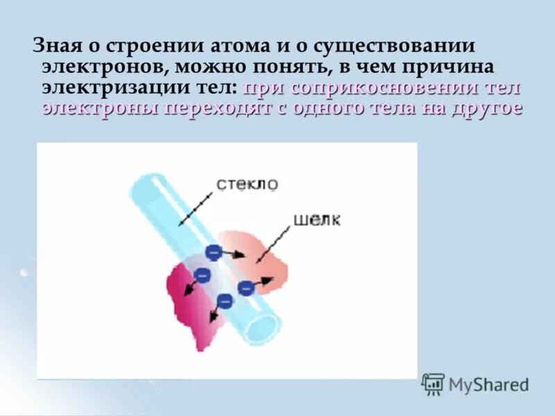 существование электрона. существование электрона. объяснение электризации тел 8 класс. позитрон античастица электрона. ядерная физика основы.
