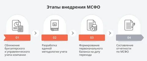 Аудит мсфо