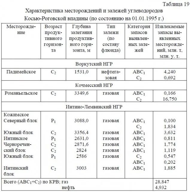 Нефть свойства месторождение нефти. Характеристика месторождения. Основные характеристики месторождения. Таблица залежей углеводородов. Характеристики нефтяных месторождений.