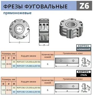 Параметры фрез