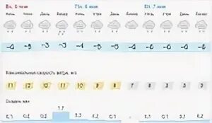 Прогноз погоды на 10 дней кемеровская