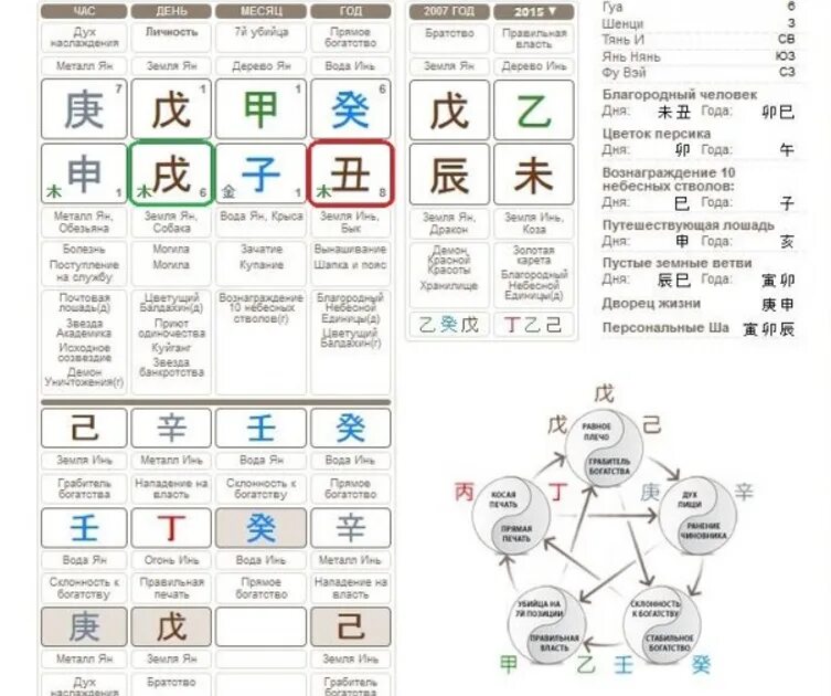Мингли ру календарь. Калькулятор Бацзы. Фэн шуй Бацзы. Карта бадзы калькулятор. Калькулятор ба Цзы.