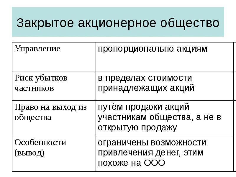 Создание открытого акционерного общества. Закрытое акционерное общество. характеристика закрытого акционерного общества. характеристика закрытого общества. характеристика открытого акционерного общества.