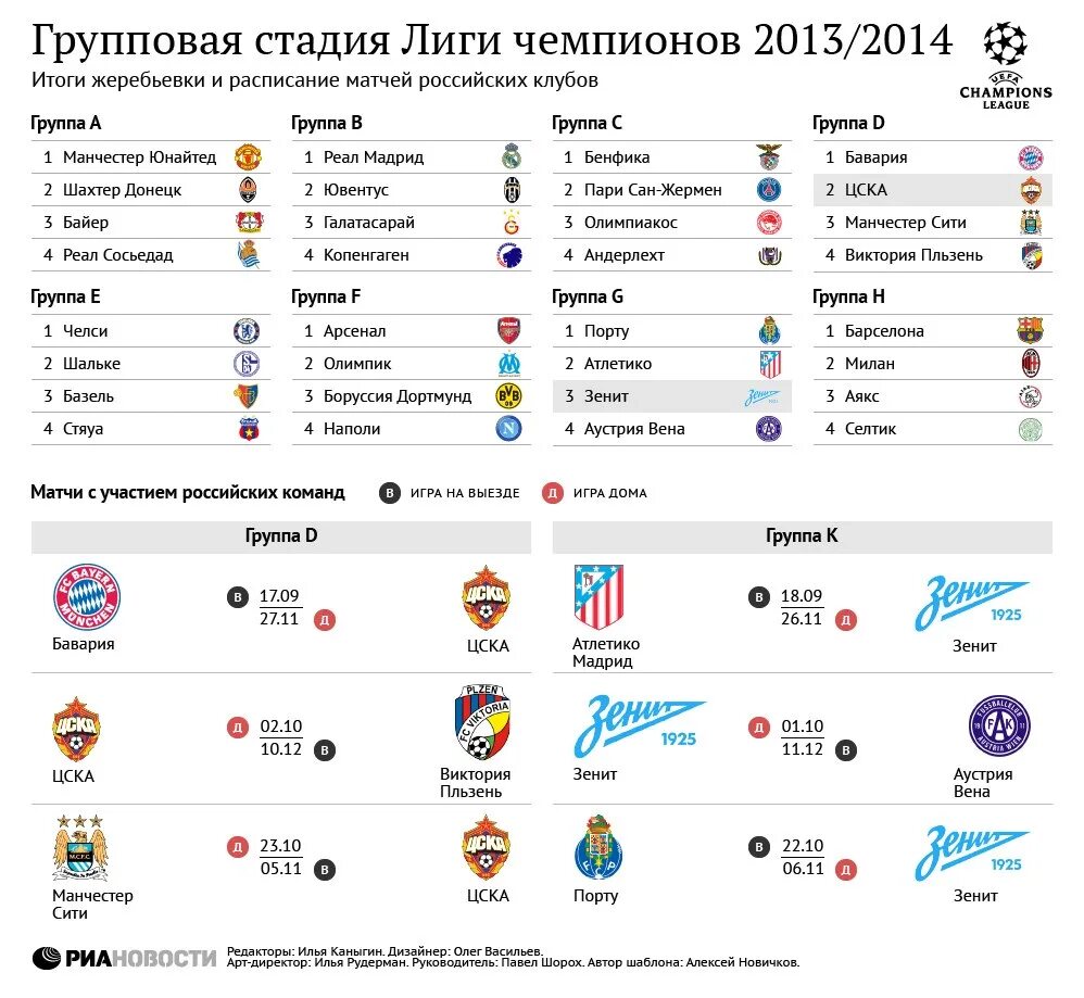 Лига чемпионов матчи группового этапа